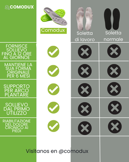 Plantari ergonomici per il comfort quotidiano